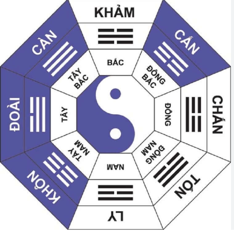 ( H3: Hướng nhà hợp phong thuỷ)